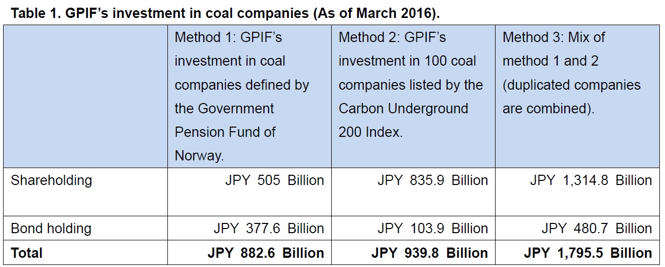 Briefing Paper “The Truth of GPIF’s Investment in Coal Companies” was